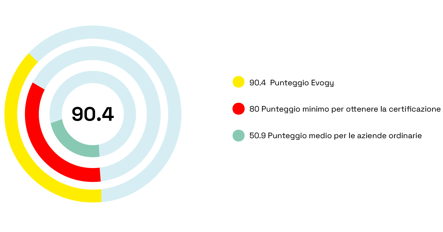 B-Corp-impact-areas-3 B-Corp-impact-areas-3